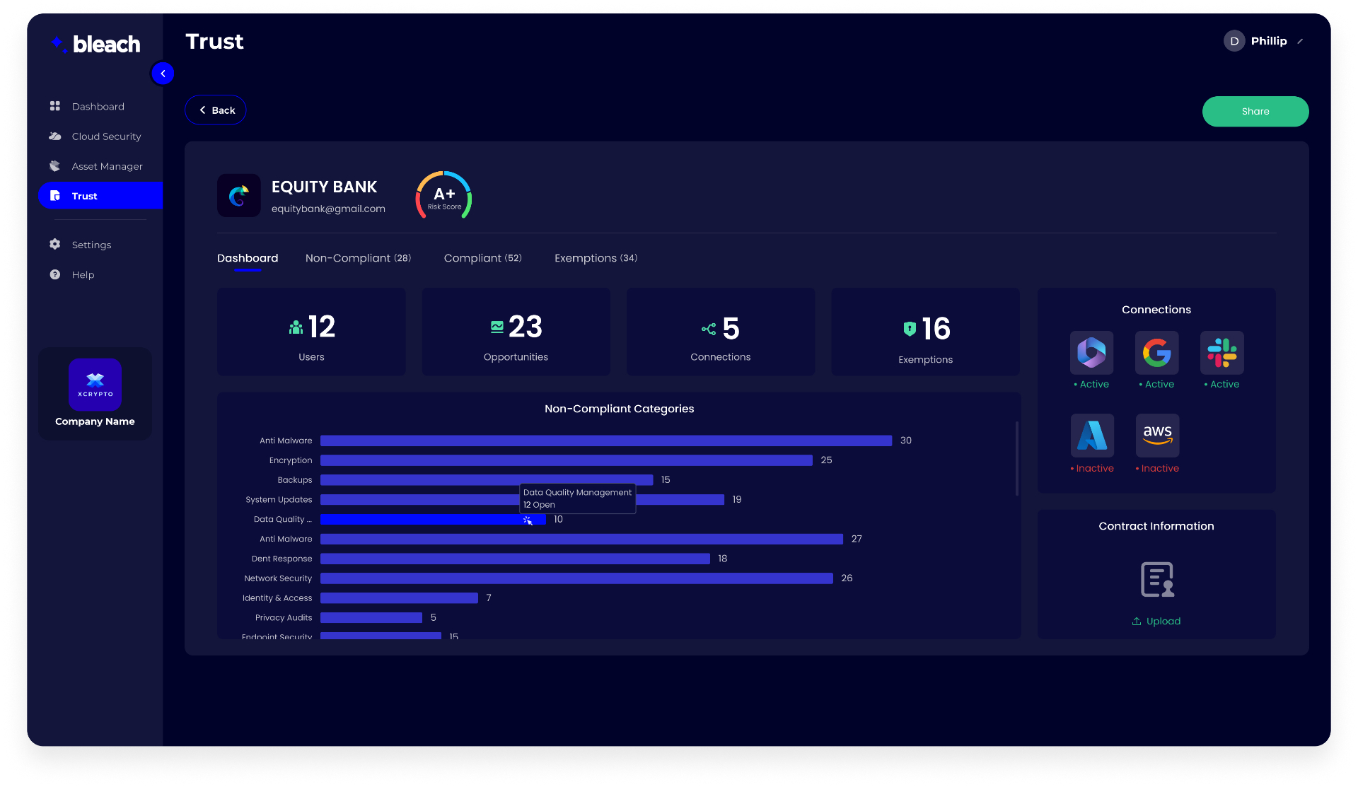 Trust Portal Dashboard